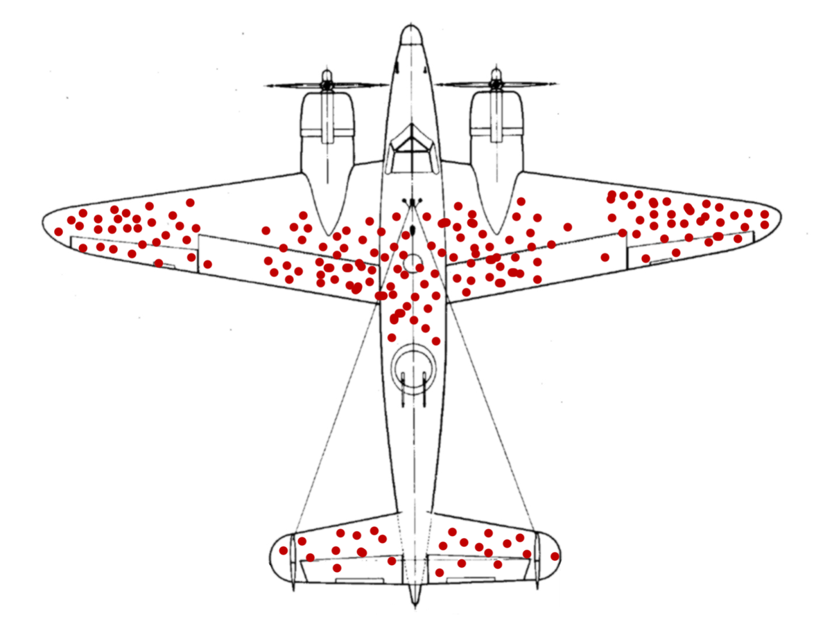 Survivorship Bias and World War II