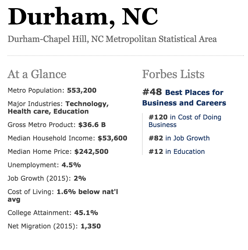 durham-nc-stats