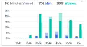 Facebook Live Analytics