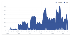 Facebook Live Analytics