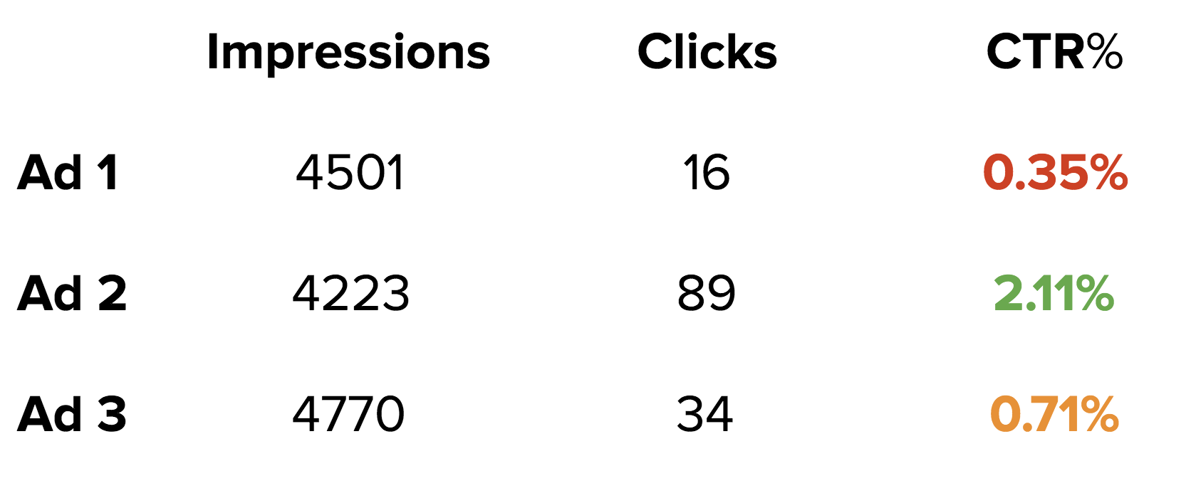 Google Adwords Data