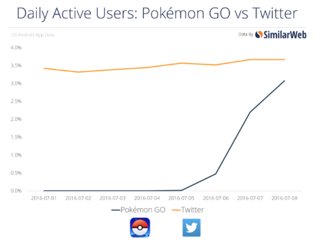 pokemon-go-stats