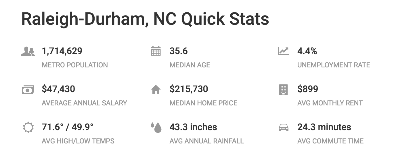 raleigh durham triangle region NC quick stats