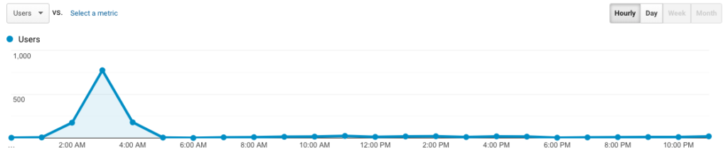 animeblix.org Traffic Analytics, Ranking Stats & Tech Stack