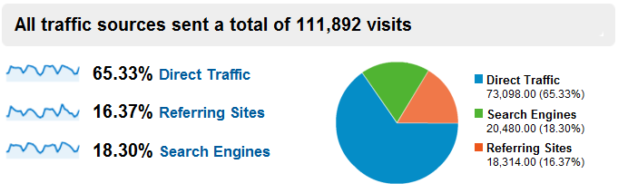 State Fan Nation Traffic Analytics