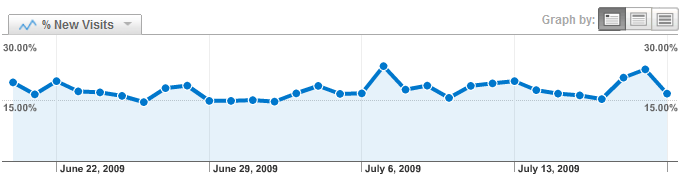 State Fan Nation New Visitors Analytics