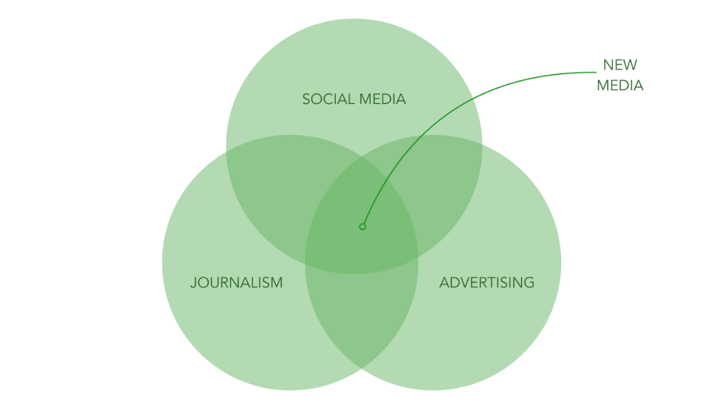 journalism social media advertising and new media