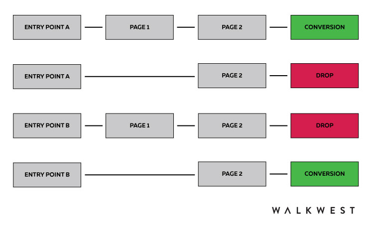 aviation - Does the survivorship bias airplane diagram come from