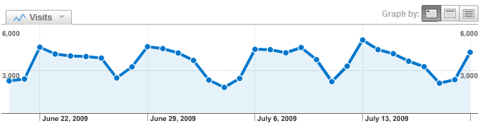 State Fan Nation Visitor Analytics