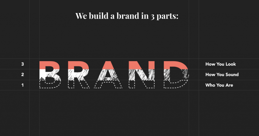 Brand Voice: What It Is, Why It Matters + Examples