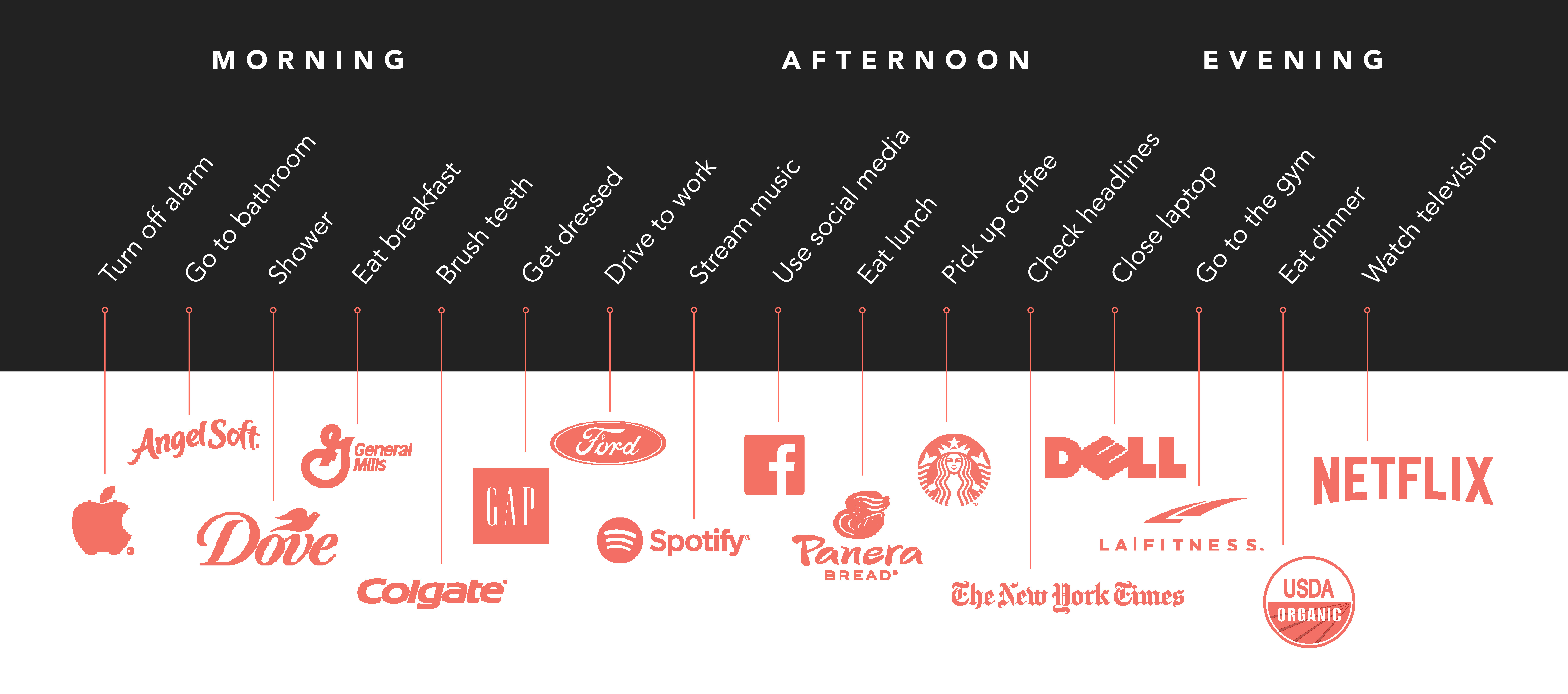 Are Multiple Brands Better Than One?