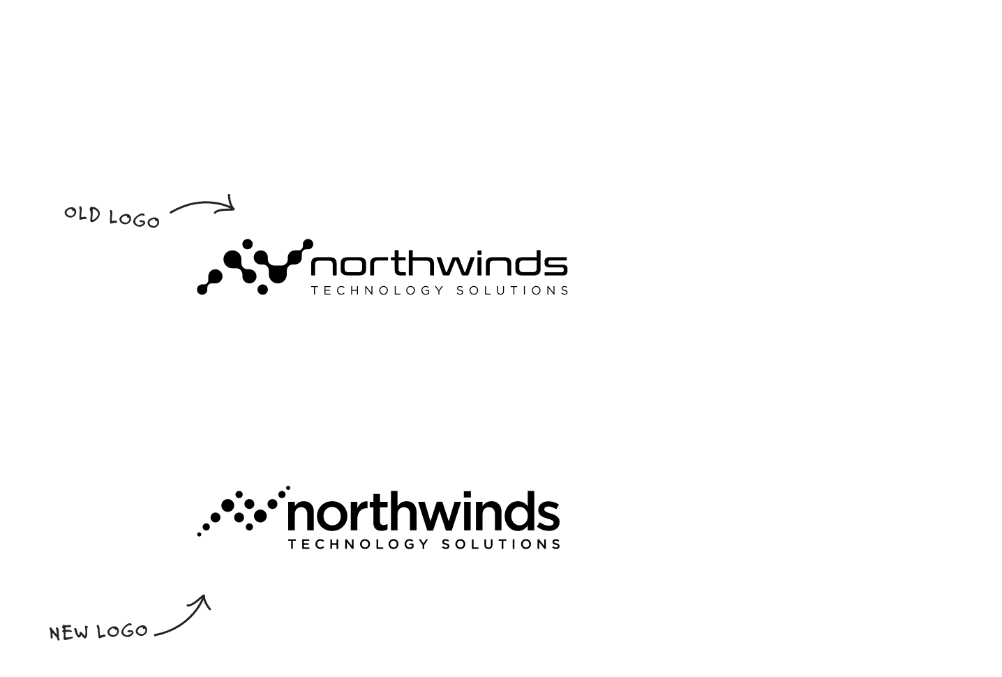 NorthWinds