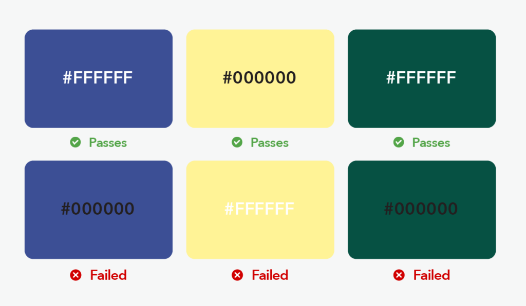 Examples of color combinations that pass or fail contrast requirements for ADA compliance.